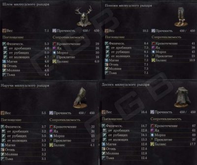 Millwood_Armor_Set_Statistic_DS_3_Ashes_of_Ariandel